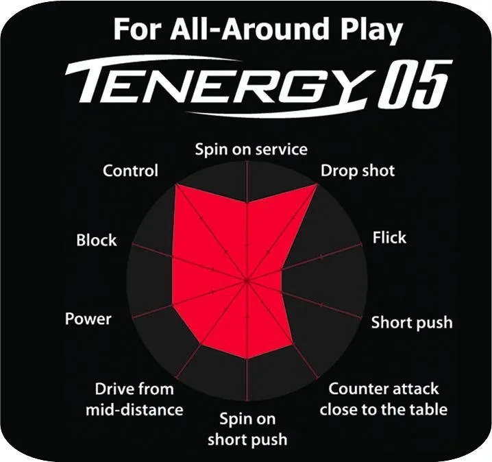 Butterfly Tenergy 05 Rubber