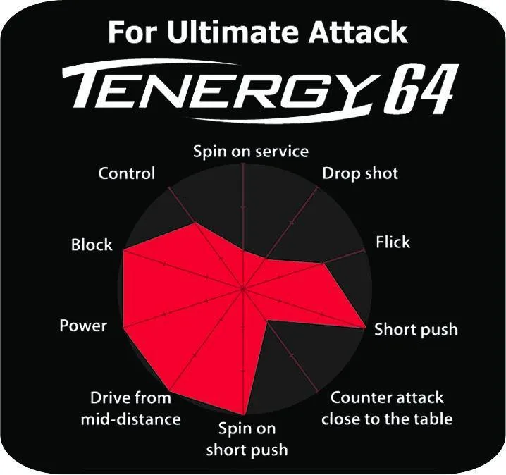 Butterfly Tenergy 64 Rubber